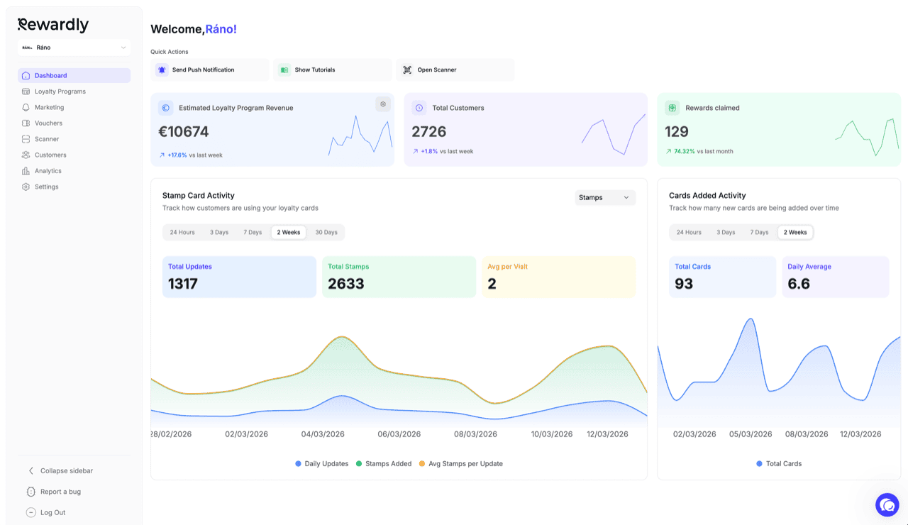 Rewardly analytics dashboard