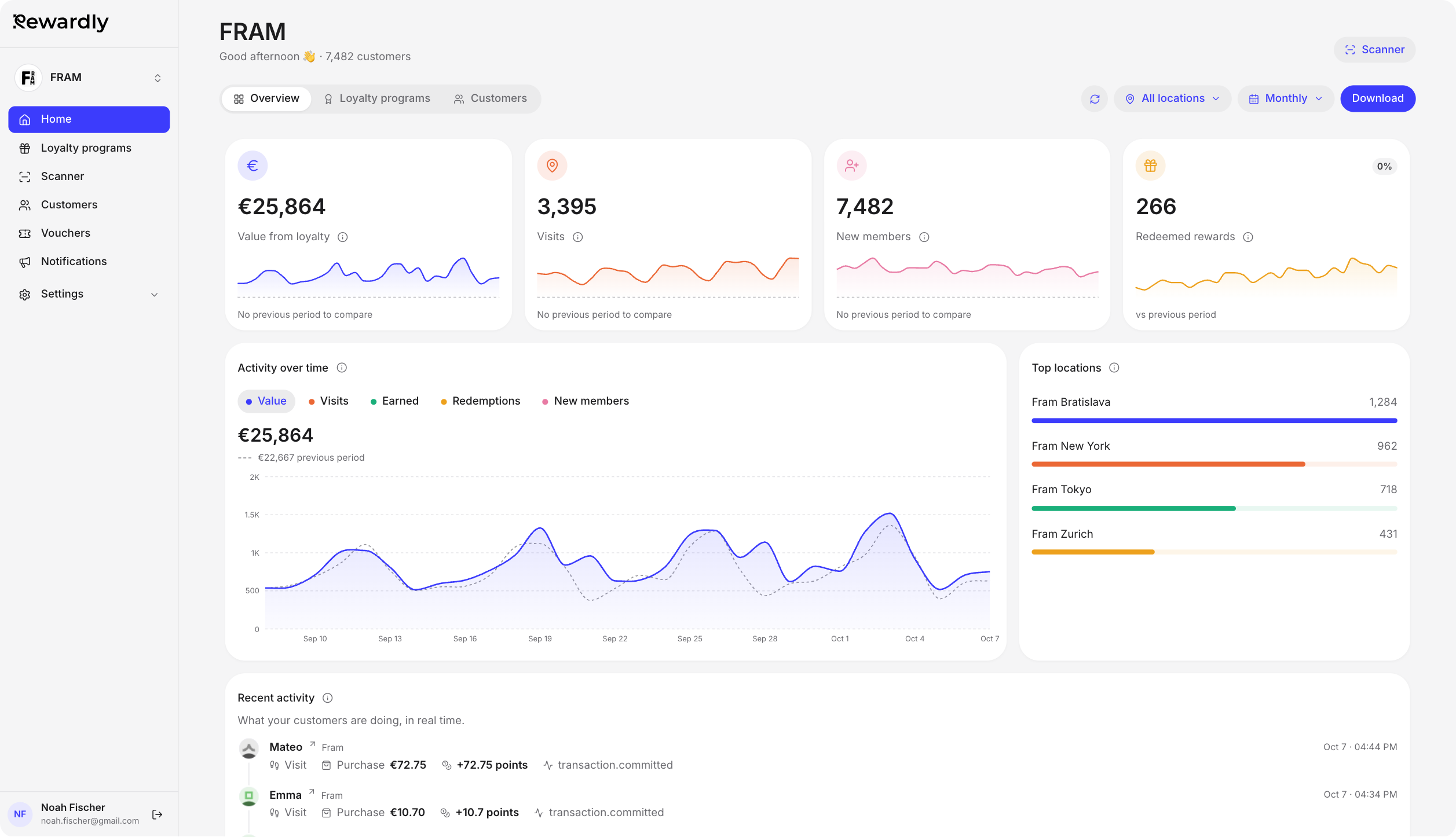 Analytics Dashboard