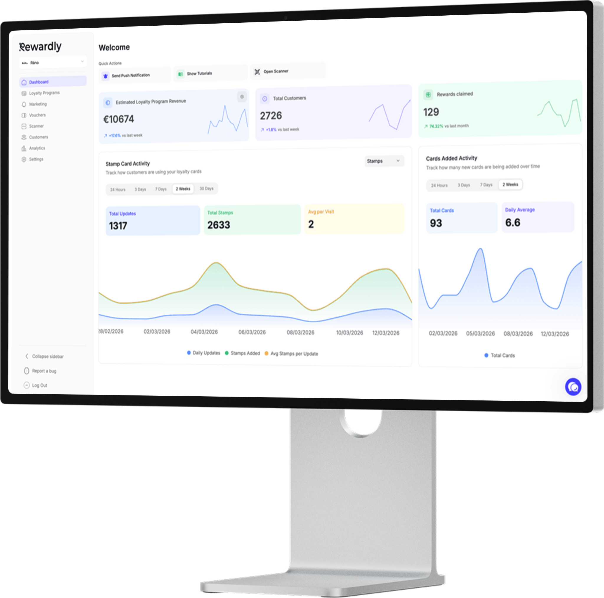 Rewardly analytics dashboard on a desktop display