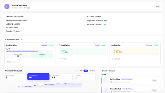 Zákaznícka databáza